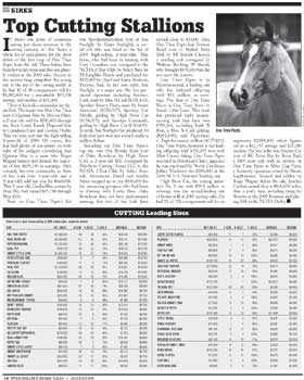 One Time Pepto tops the Cutting Sales Chart!